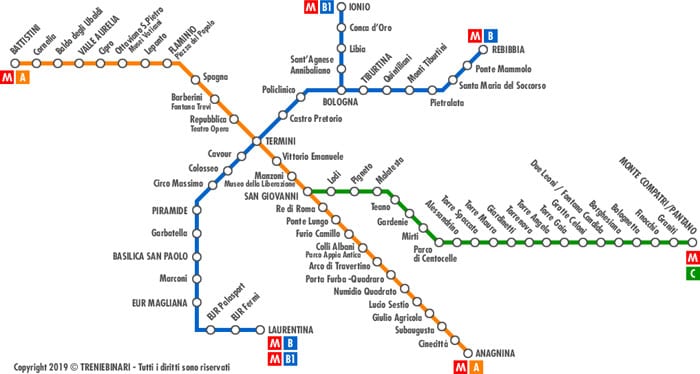 METRO ROMA
